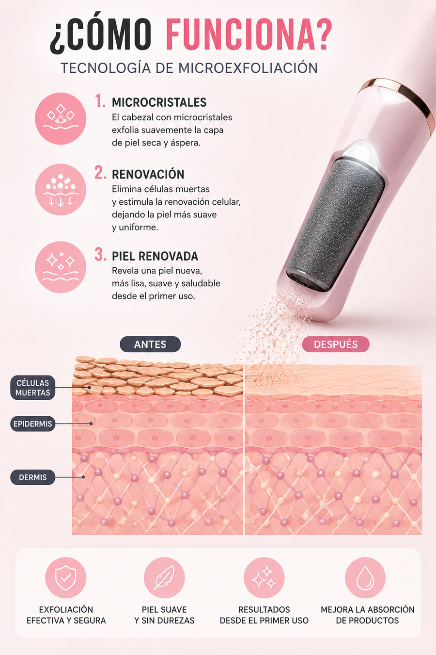 Exfoliadora Eléctrica para Pies | Velira ®